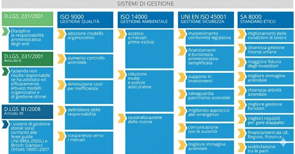 Certificazioni e Sistemi di Gestione